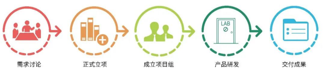 Pathogenic Microorganism Nucleic Acid Extraction and mNGS Test Scheme