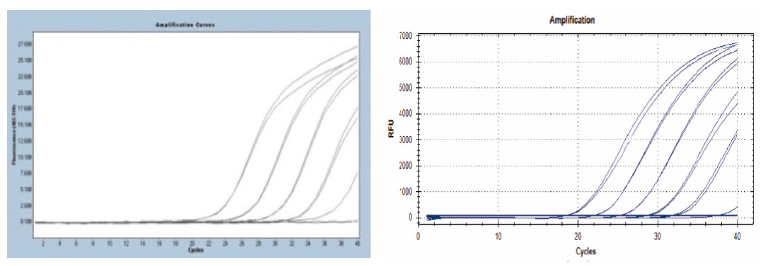 Wide adaptability of instruments