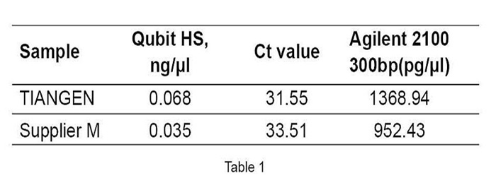 Experimental Example