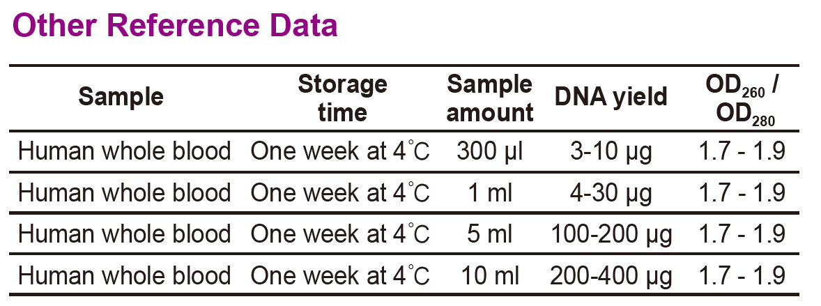 Other Reference Data