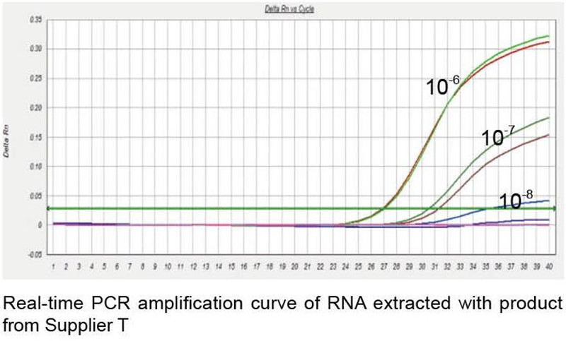 Magnetic Viral DNARNA Kit  (1)