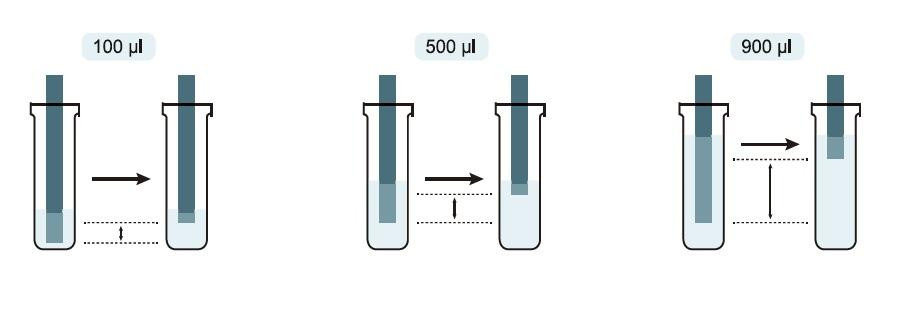 TGuide S32 Automated Nucleic Acid Extractor