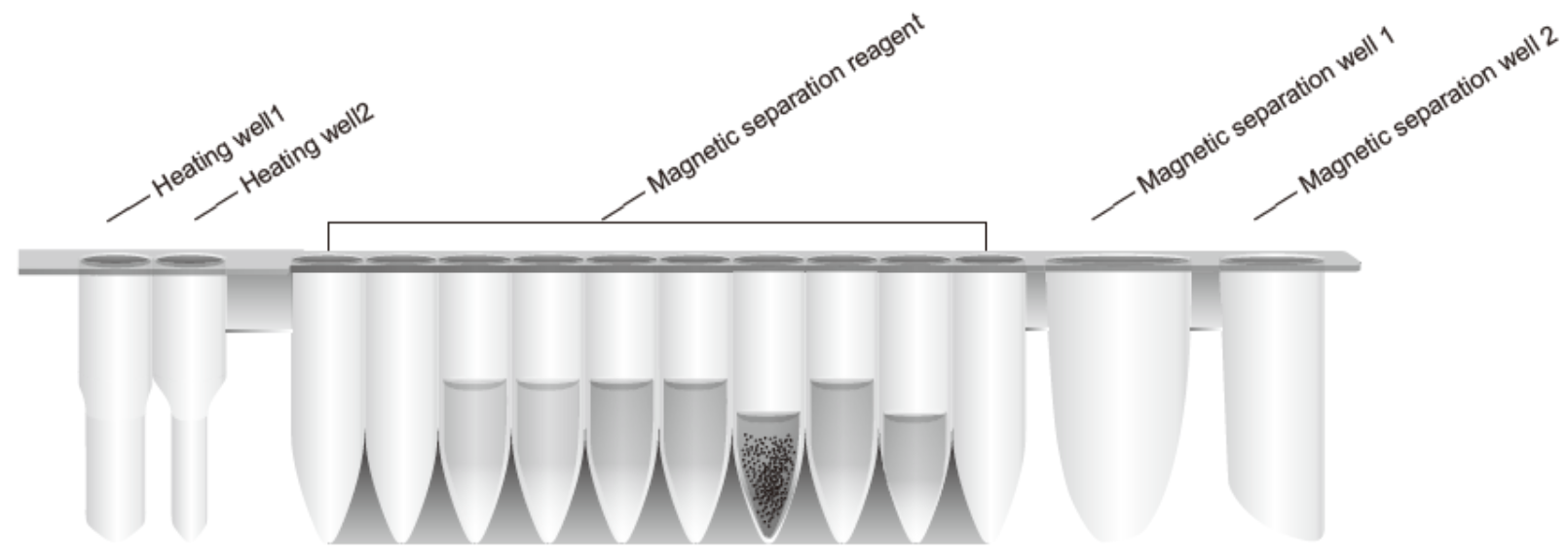 Reagent cartridge design