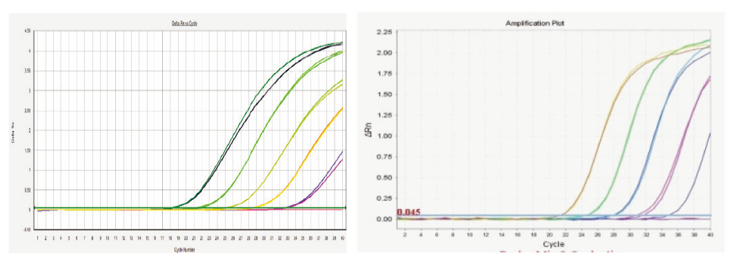 Wide adaptability of instruments