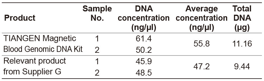 Experimental Example