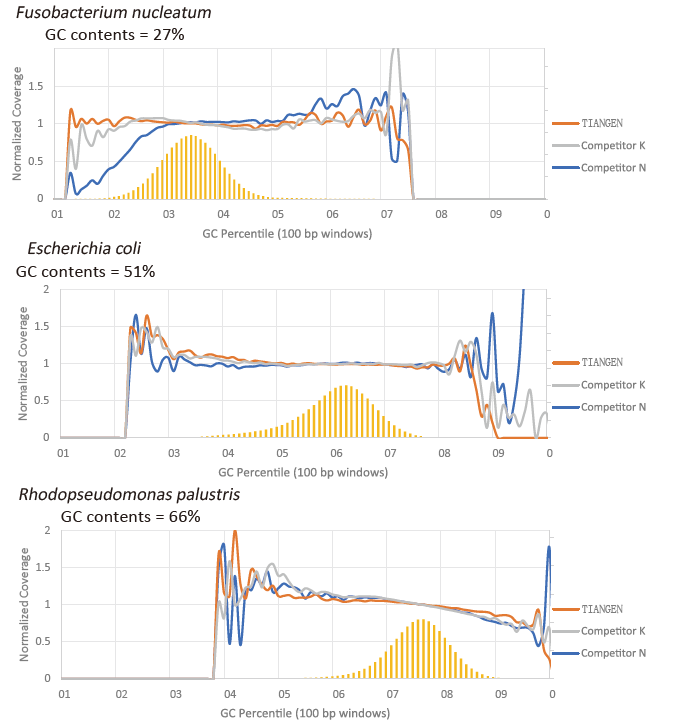 Experimental Example