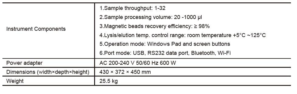 TGuide S32 Automated Nucleic Acid Extractor