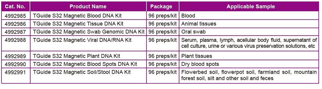 TGuide S32 Automated Nucleic Acid Extractor