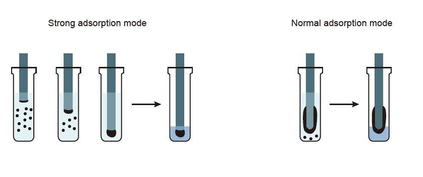 TGuide S32 Automated Nucleic Acid Extractor